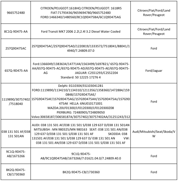For Ford Transit Mk7 2.2 TDCi, 2.4 TDCi EGR Valve 1480560, 8C1Q9D475BA, 1466340