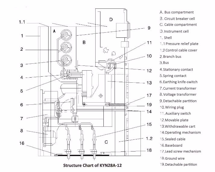 KYN28A-12kv 11kv 7.2KV 6.6KV 3 phase medium voltage switchboard