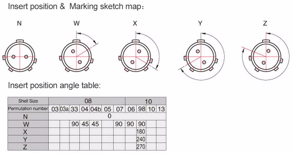 YLH26B10L13K21 13 sockets welding circular connector