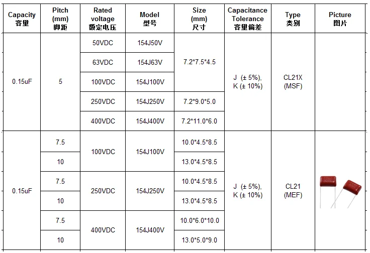 CL21 154j 100v metallized polyester film capacitor