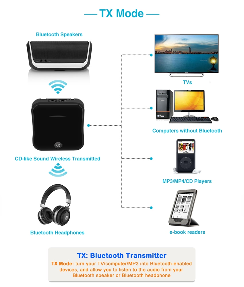 BT-B19 5.0 Tx/Rx transmitter Digital receiver Optical SPDIF RCA and 3.5mm Audio Adapter apX HD with Low Latency for TV Car 2021