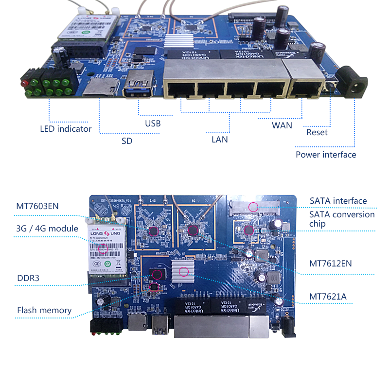 zbt-wg3526已经通过ce & fcc & rohs证书.