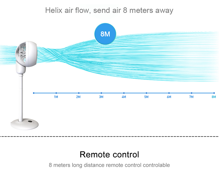 pedestal air circulator cooler plastic floor brushless portable 120v dc electric stand fan