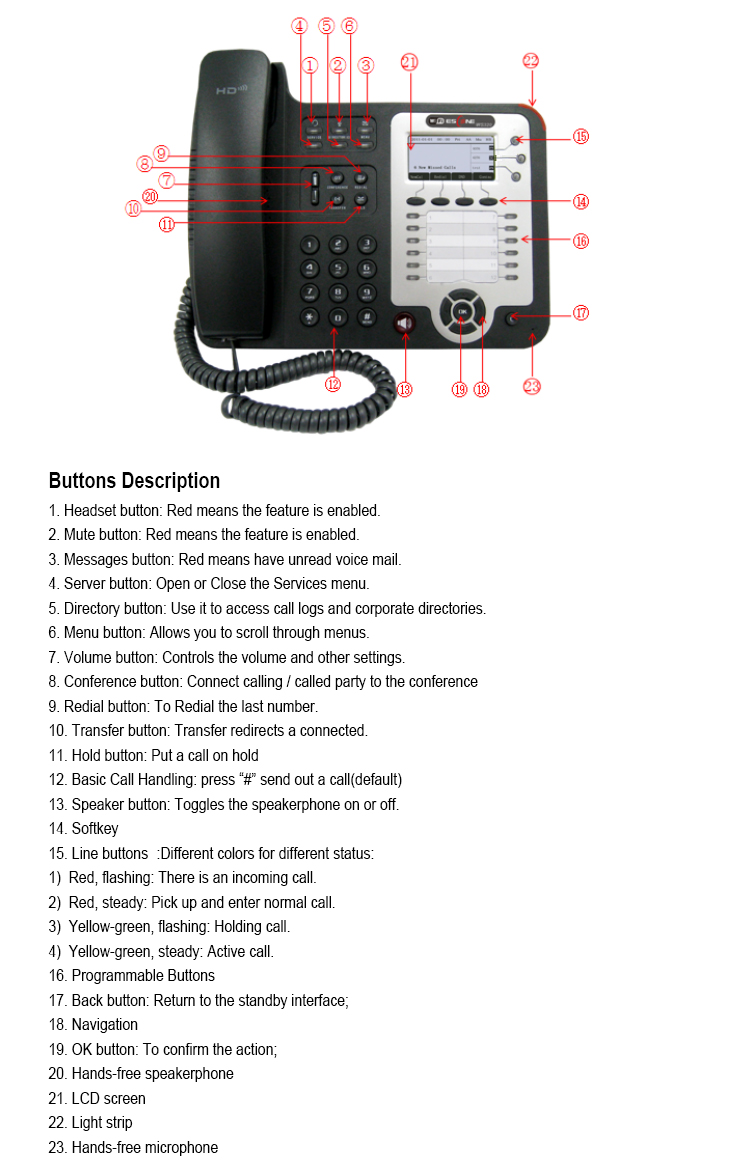 Lowest Price Enterprise Smart IP phone 3 SIP VOIP phone IPH360P