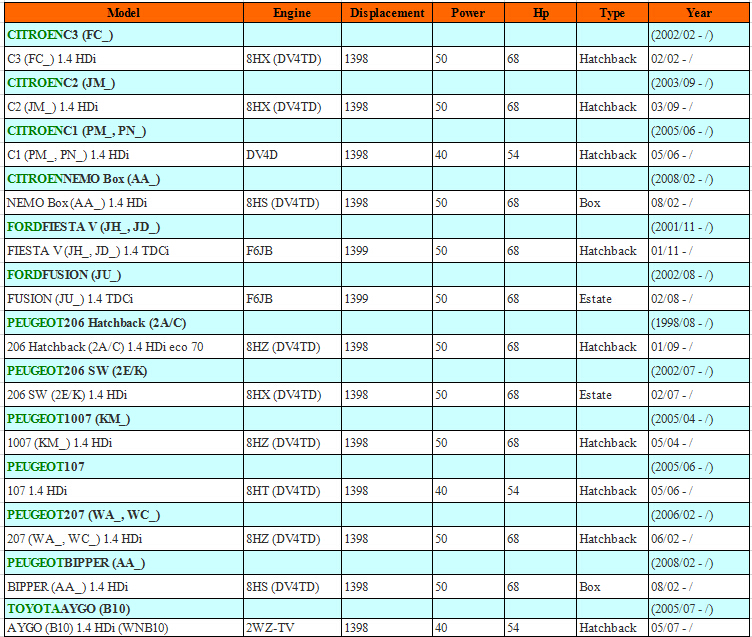 FOR FORD FIESTA V FUSION 1.4 TDCI EGR VALVE 1333611/1363591/1479845/1682736/2S6Q-9D475-BA