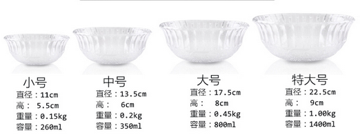 Glass Bowls for Kitchen Prep, Dessert, Dips, and Candy Dishes or Nut Bowls, Set of 4.
