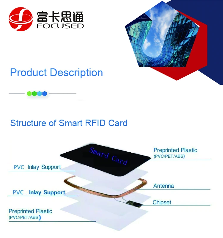 MIFARE Plus EV1 2K RFID Smart Card for Electronic Toll Collection