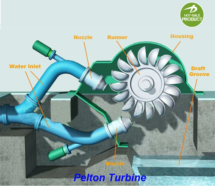 Impluse Turbine Pelton Hydraulic Generator Sets