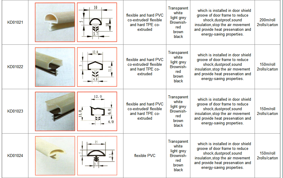 Slot Type PVC Plastic Weather seal for Door and Window
