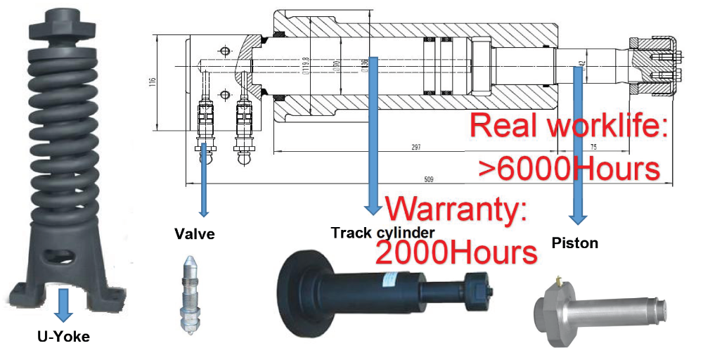askc出品 China Track Adjuster Cylinder Assy for Volvo EC55 EC210