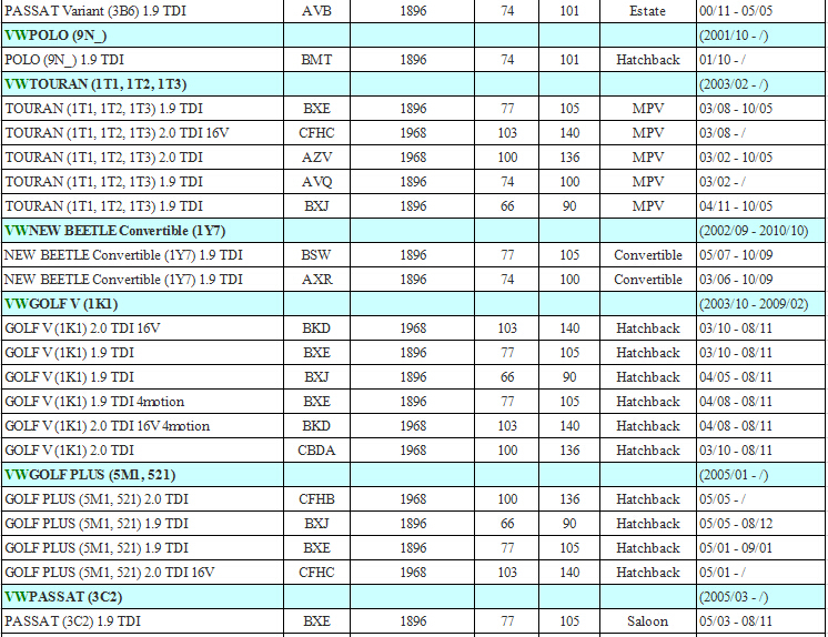 EGR VALVE FOR VW VOLKSWAGEN BORA GOLF JETTA LUPO BEETLE PASSAT POLO TOURAN 038131501AF 038 131 501 AF