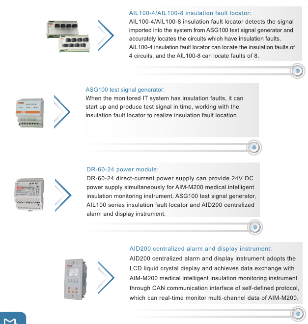 medical insulation monitoring devices monitor the insulation resistance of IT systems