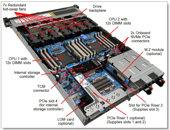 New Original ThinkSystem SR630 8160 Bronze processors 2.1 / 3.7 GHz 24 / 48 33 MB 1U Rack Server