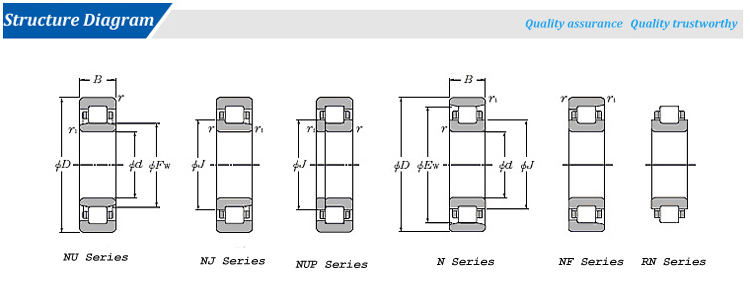 NU304 cylindrical roller bearing NU304 NU304E NU304M NJ304 NJ304E N304 NF304 RNU304