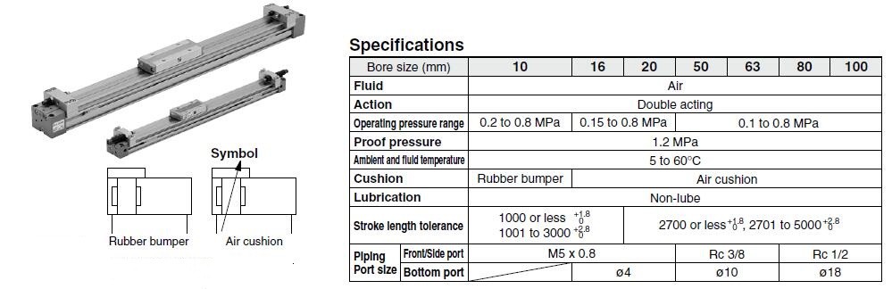 MY1B25-300 Mechanically Jointed Rodless Cylinder