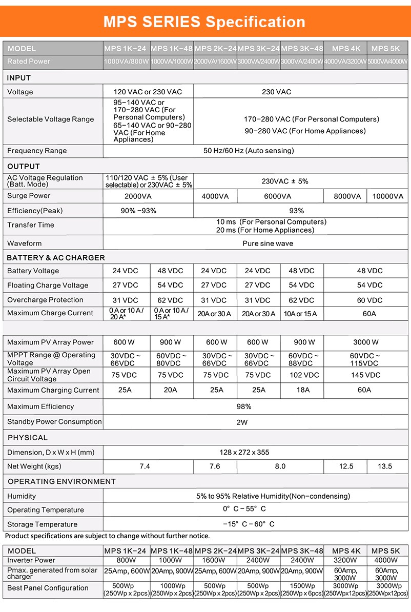 High frequency 1kva~5kva off grid hybrid solar inverter, pure sine wave solar hybrid inverter, 12v 24v 48v mppt solar inverter