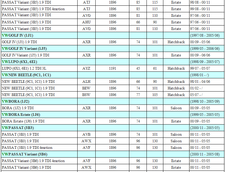 EGR VALVE FOR VW VOLKSWAGEN BORA GOLF JETTA LUPO BEETLE PASSAT POLO TOURAN 038131501AF 038 131 501 AF