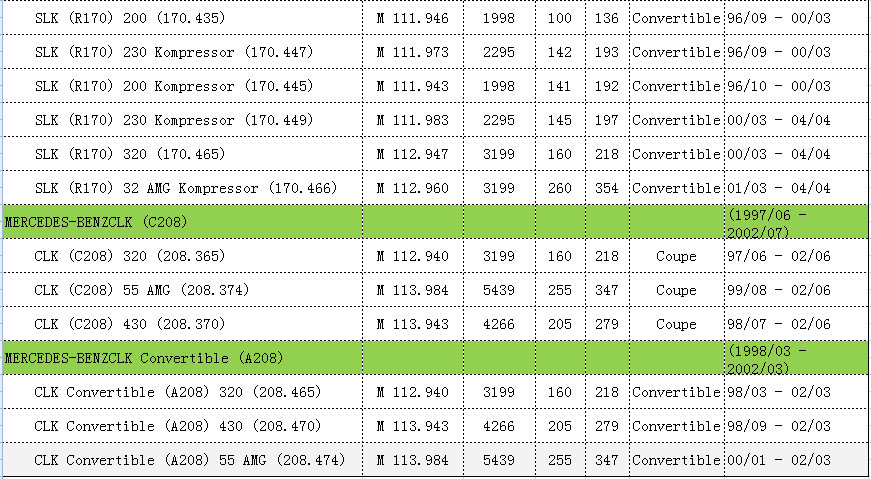 For Mercedes-Benz 2108300772/210 830 07 72/A 140 830 01 72/A 210 830 07 72 A/C Evaporator Temperature Sensor