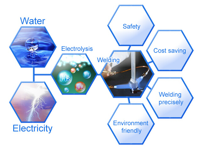 HO-300T generator for welding water fuel oxyhydrogen gas welding machine