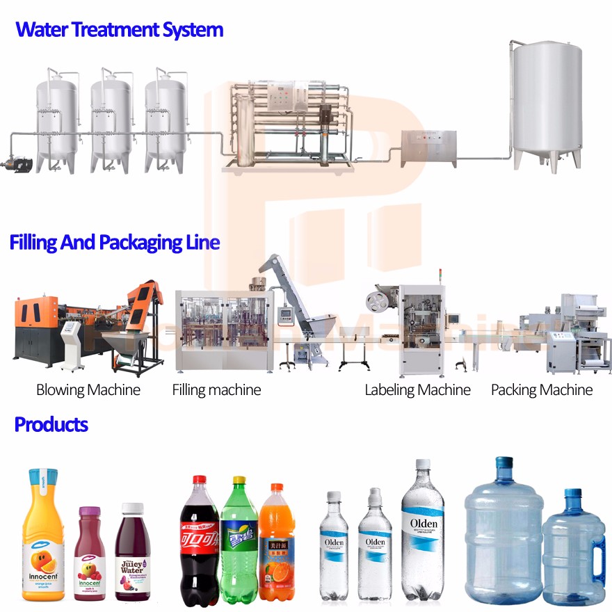 Machine automatique de remplissage de tasse de bouteille de haute performance/machine de conditionnement de cachetage de remplissage de tasse d'eau minérale vendant en afrique