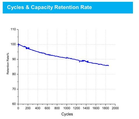 Lithium battery