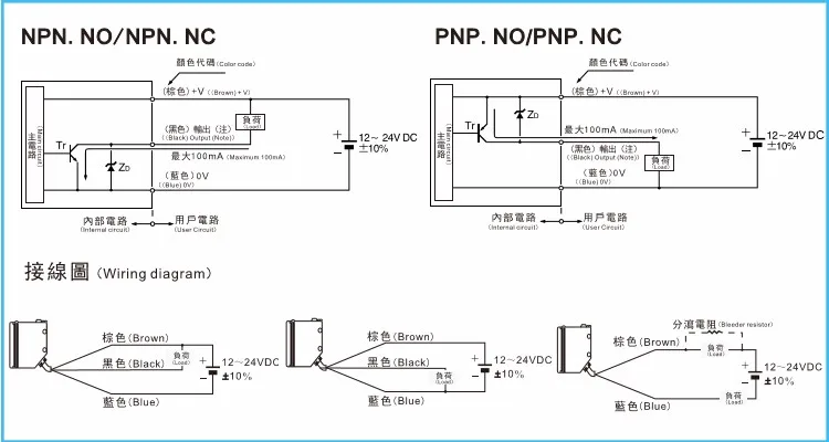 Sensor fotoelétrico infravermelho CR, DC12-24V Alcance de 500cm Tipo de feixe Thr, 3 fios Cabo de tamanho pequeno 2M NPN PNP CE RoHs