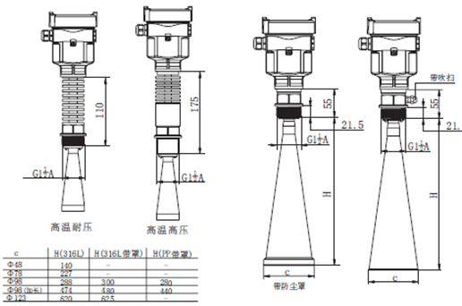 26G high frequency radar level meter radar sensor