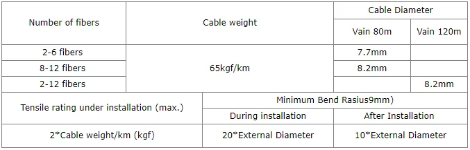 2/4/6/12 Core Mini ADSS Fiber Optic Cable with 120m 100m 80m Span Singlemode Meter Price