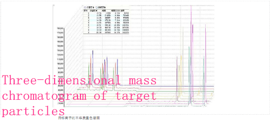 GC-MS3200 Lab using GC-MS Mass spectrometer