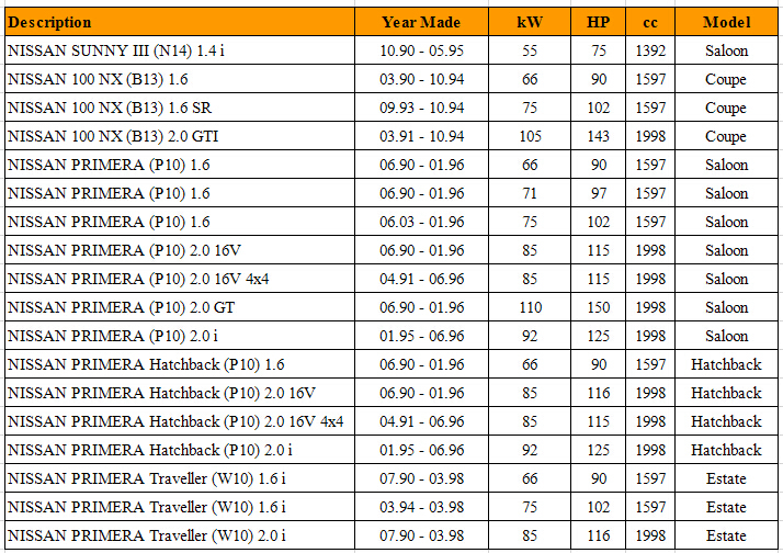 MAF SENSOR MASS AIR FLOW SENSOR 16119-73C00 1611973C00 FOR NISSAN PRIMERA P10 +TORX OEM