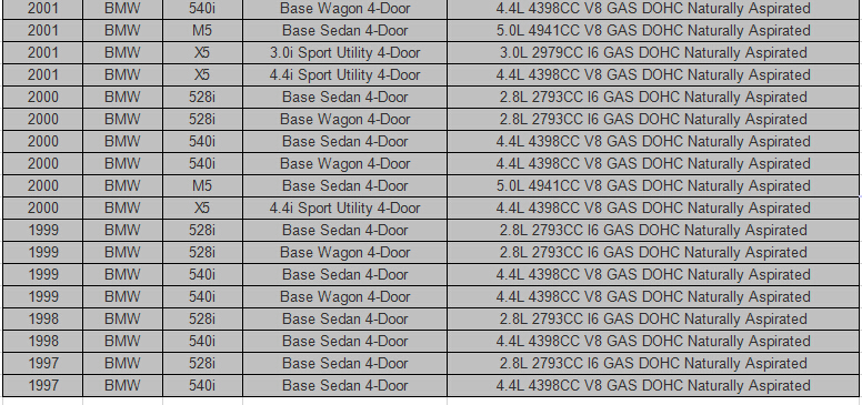 Genuine For BMW E39 540i 528i 97-03 Heater Core Temperature Sensor 64118391392/64 11 8 391 392