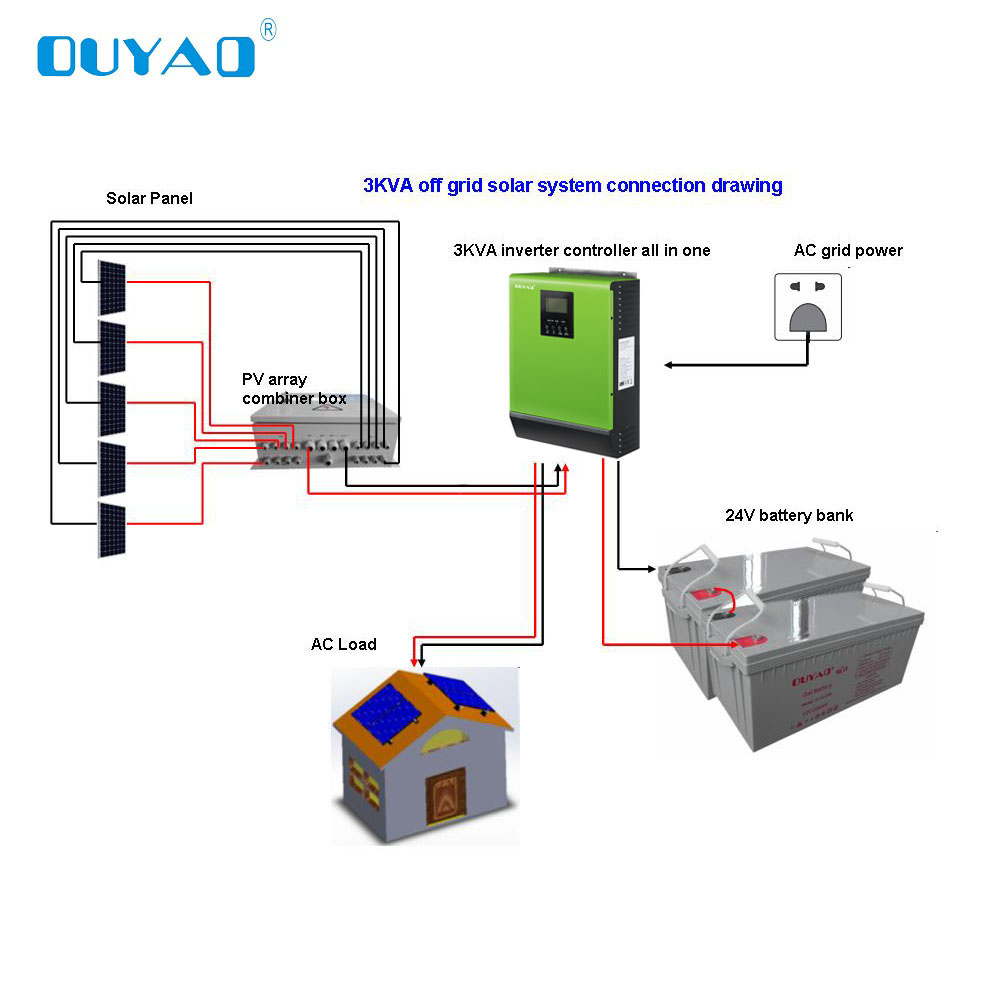 3KVA off Grid Solar System - Reliable Home Power Solution