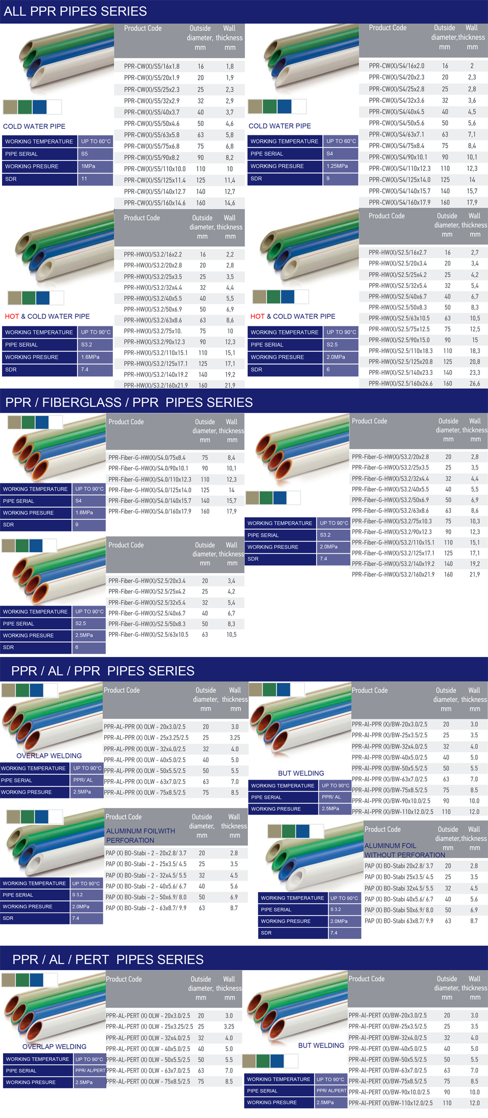 Supply Hot And Cold Water Ppr Pipe,Ppr Pipe Fitting/ Ppr Water Pipe Plastic Tube