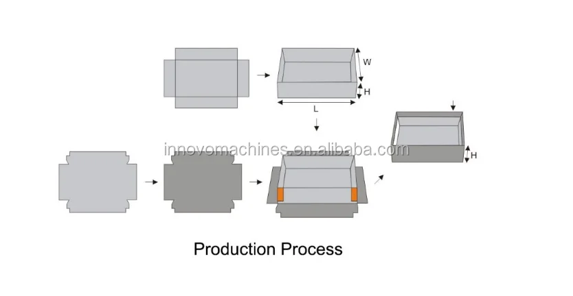 TDA-430 Gift Box Making Machine