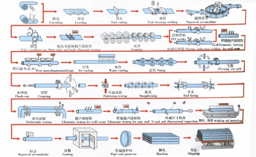 열 교환을 위한 S32760 듀플렉스 스테인리스강 이음매 없는 관