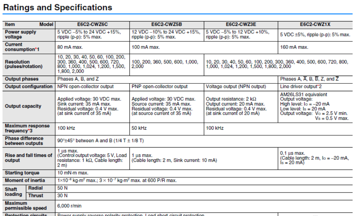 OMRON Encoder E6C2-CWZ6C 1800P/R Condition new and 100% Original ,price favorable Ready to Ship