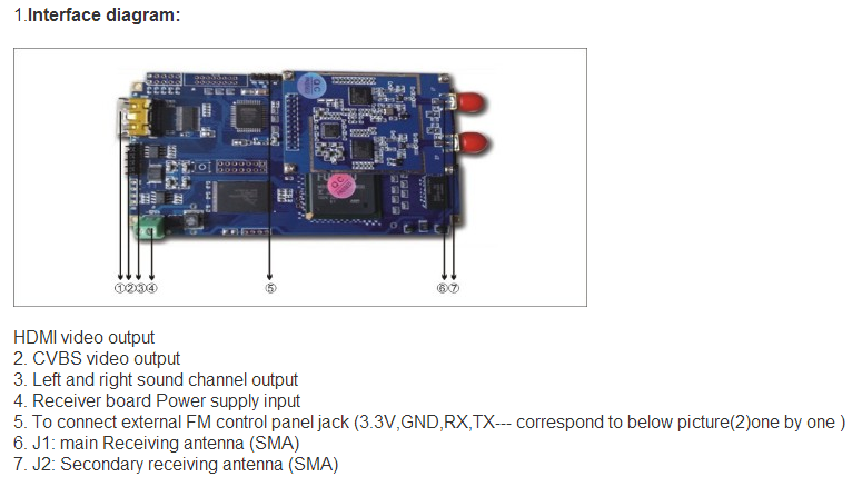 full hd 1080p cofdm module board modem