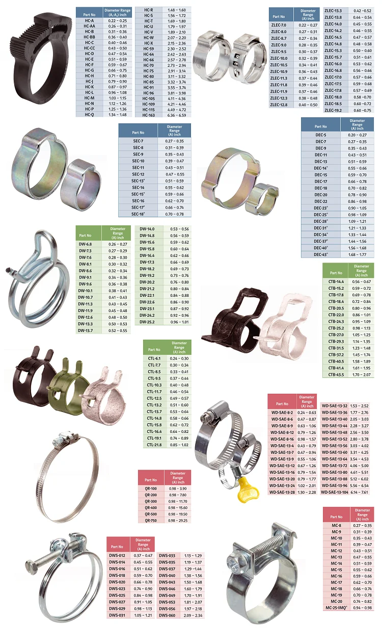 HAMBER-350147 hose clamp home depot hose clamps hs code