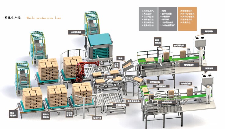 Taiho TR-F120/180 robotic palletizer for bag palletizing case/carton/box stacking CE certified from China