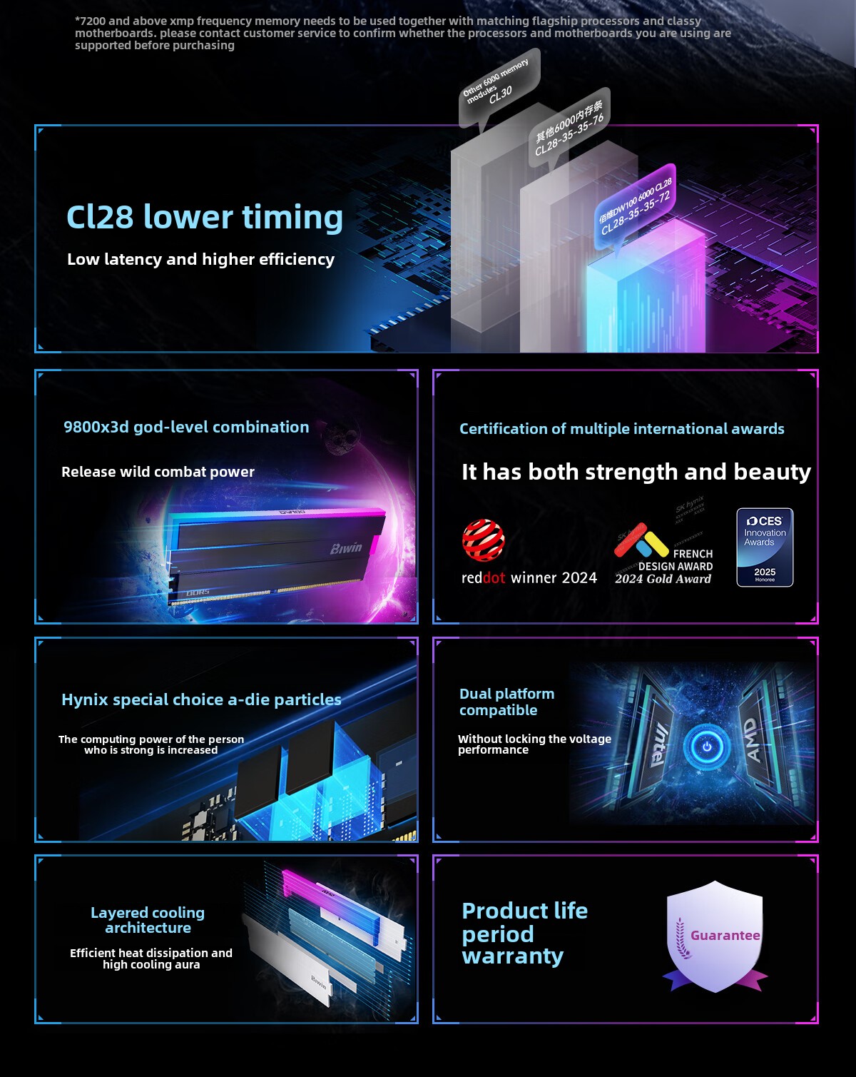Biwin DW100 DX100 Hynix DDR5 RGB 6000C30 Computador Desktop Memory