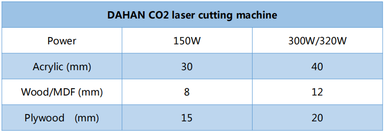 Co2  laser edge cutting machhine for MFD Cutting