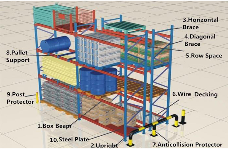 4.5T Laboratory Storage Racks Heavy Duty Warehouse Shelving Storage Pallet Rack Selective ODM