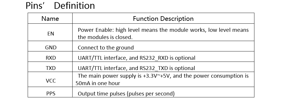 1-10hz PPS second pulse with flash for 28u7fttl level GPS module