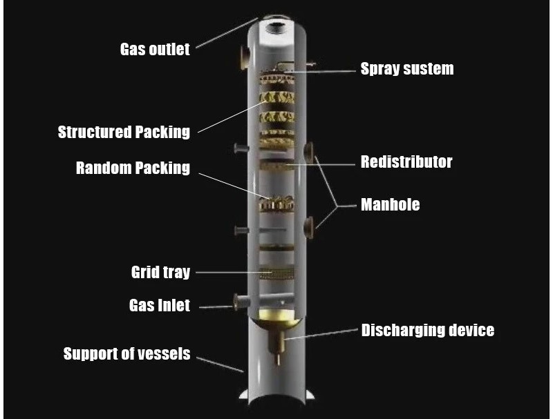 Keramischer Raschig-Ring Zufalls 6mm 10mm 25mm 50mm Aluminiumschmiede 2