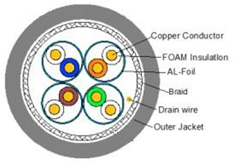 23AWG 4pair solid bare copper or CCA LSZH high speed network cable CAT7 SFTP CAT8 S/FTP CAT8 lan cable