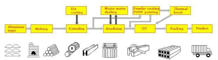 bulk exhaust pipe/titanium price per pound/titanium pipe price