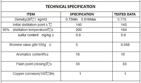 Factory price of Low aromatics Industrial White spirit for solvent of paints and coating