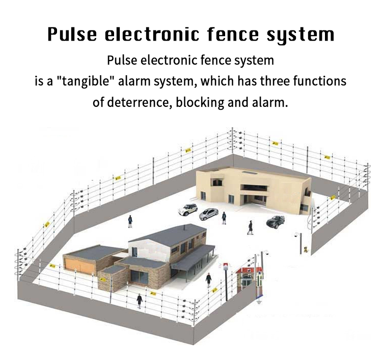 High Voltage Electric Fence Energizer Pulse Electric Fence Intrusion Alarm System High Security Wire Fence