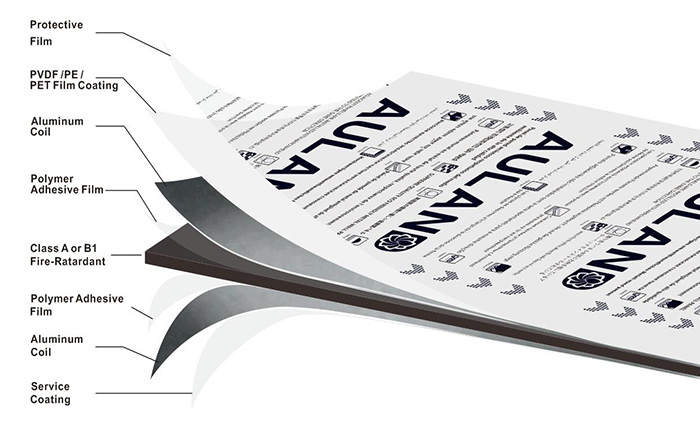 Auland ACM material class fireproof brushed aluminum composite panel