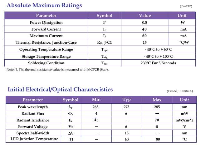 Germicidal uvc led manufacturer,High efficiency 3535 265nm 275nm 280nm uvc led disinfection